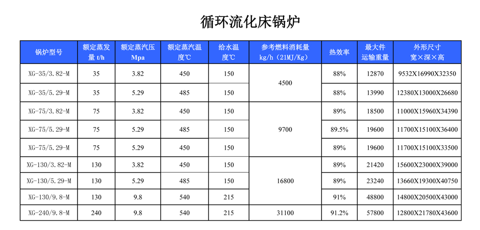 循環(huán)流化床鍋爐,循環(huán)流化床鍋爐原理,循環(huán)流化床鍋爐技術,工業(yè)鍋爐