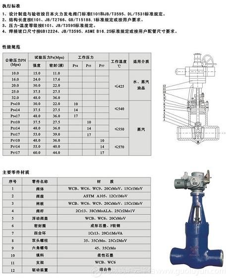 汽機主管電動閘閥、高溫電站閥