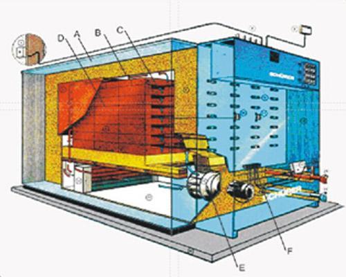 固體蓄熱鍋爐工程原理及優(yōu)勢(shì) 供應(yīng)低谷電鍋爐安裝廠(chǎng)家