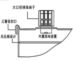 放電電阻