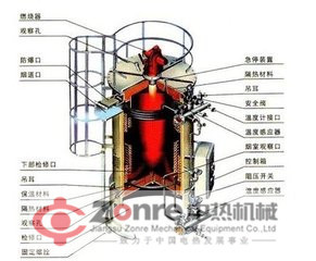 江蘇 江蘇中熱機械設(shè)備有限公司 電加熱器燃油燃氣鍋爐