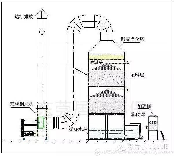 新鄉(xiāng)市噴漆廢氣處理,油漆漆霧回收處理設(shè)備