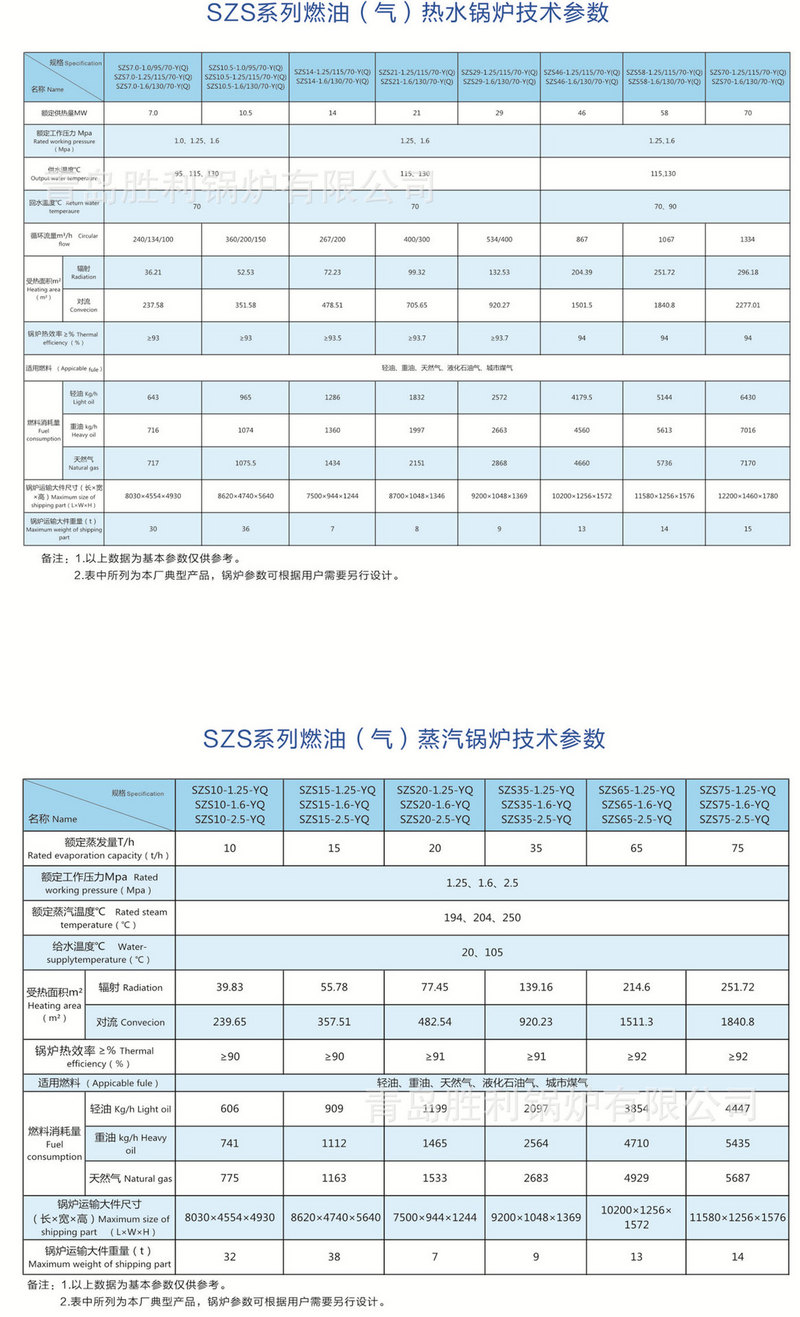 SZS參數表