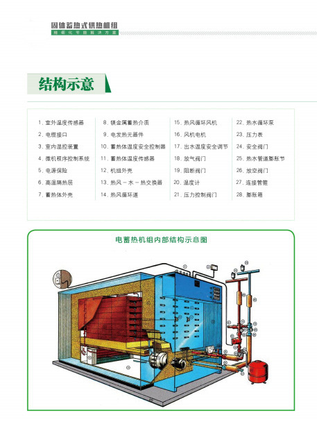 三野科技小型電儲(chǔ)能蓄熱鍋爐100kw 廠(chǎng)家直銷(xiāo)儲(chǔ)能電鍋爐