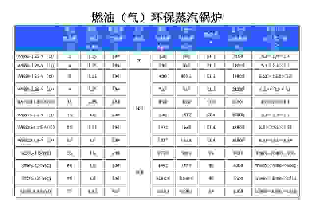 燃油環(huán)保蒸汽工業(yè)鍋爐,燃?xì)猸h(huán)保蒸汽工業(yè)鍋爐