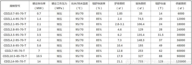 1噸燃煤燃柴生物質(zhì)蒸汽熱水鍋爐價格