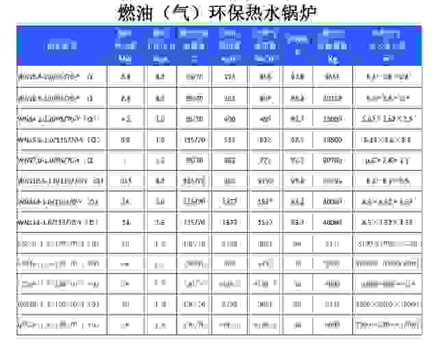 燃油環(huán)保熱水工業(yè)鍋爐,燃?xì)猸h(huán)保熱水工業(yè)鍋爐