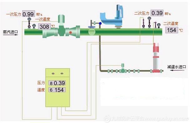 分體式減溫減壓器、廣東減溫減壓裝置