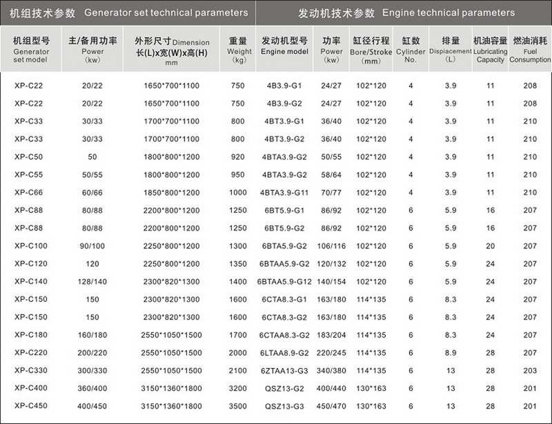 東風(fēng)康明斯發(fā)電機組技術(shù)參數(shù)