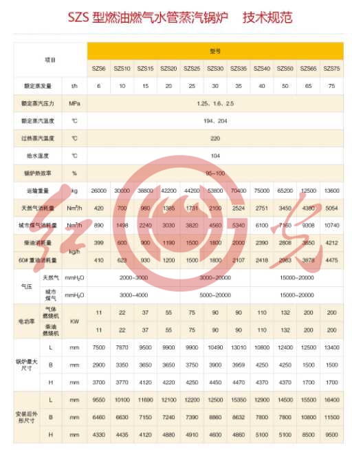 SZS型燃油燃氣水管鍋爐