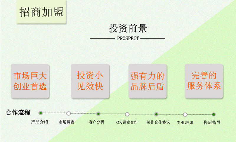 招商加盟