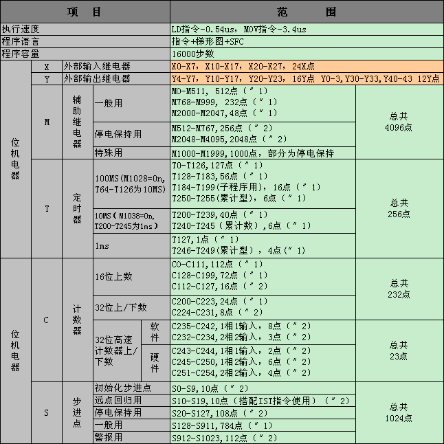 圖片關鍵詞