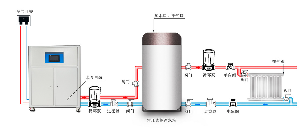 廣東佳弗斯電采暖爐家用商用電加熱鍋爐電阻式水電分離采暖壁掛爐