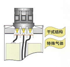 干式結(jié)構(gòu)氣體保護