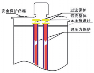 過(guò)壓保護(hù)裝置