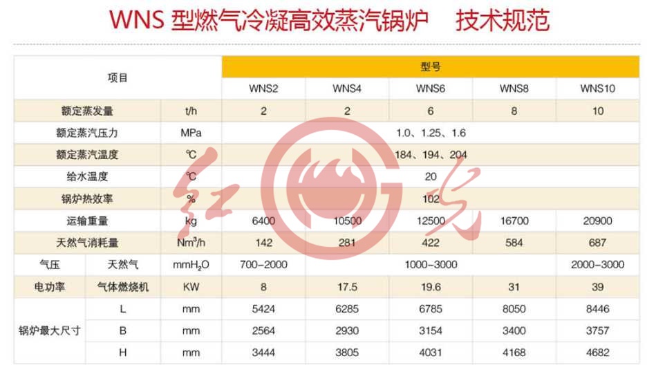 WNS型燃?xì)饫淠咝д羝仩t